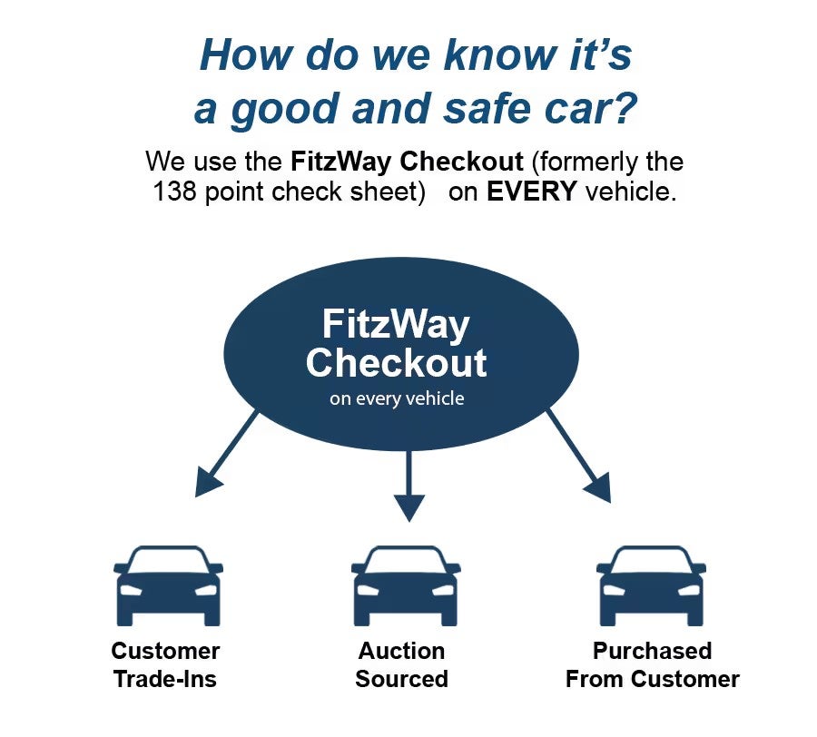 fitzway-checkout on every vehicle is displayed.